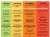 From Surviving To Thriving: How To Succeed In Online Learning