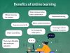 The Future Of Education: Exploring The Potential Of Online Learning