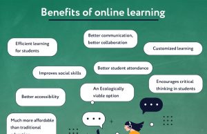 The Future Of Education: Exploring The Potential Of Online Learning