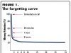 Active Recall: A Proven Technique For Improving Memory Retention