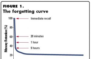 Active Recall: A Proven Technique For Improving Memory Retention