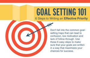 Goal-setting Strategies For Academic Excellence