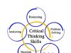 Enhancing Critical Thinking Skills Through Classroom Discussions