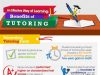 The Benefits Of Utilizing Tutoring Services For Academic Success
