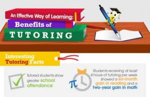 The Benefits Of Utilizing Tutoring Services For Academic Success