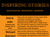 Overcoming Learning Disabilities: Resources For Academic Success