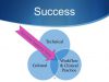 Leveraging Technology For Academic Success