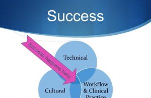 Leveraging Technology For Academic Success