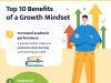 Developing A Growth Mindset For Academic Achievement