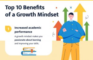 Developing A Growth Mindset For Academic Achievement