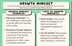 5 Ways To Develop A Growth Mindset And Overcome Academic Obstacles
