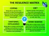 Building Resilience: How To Overcome Setbacks And Achieve Your Academic Goals