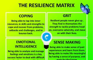 Building Resilience: How To Overcome Setbacks And Achieve Your Academic Goals
