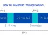 The Power Of The Pomodoro Technique For Effective Studying