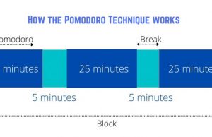 The Power Of The Pomodoro Technique For Effective Studying