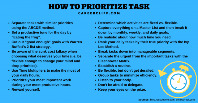 the-importance-of-prioritizing-your-tasks-as-a-student