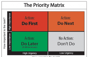 The Importance Of Time Management: How Time-batching Can Help You Prioritize Tasks