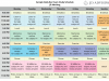 5 Benefits Of Creating An Effective Study Schedule For Students
