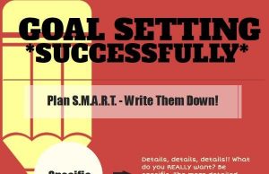 The Importance Of Setting Smart Goals For Academic Success