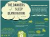 Sleep Deprivation And Academic Performance: How Lack Of Sleep Affects Your Studies