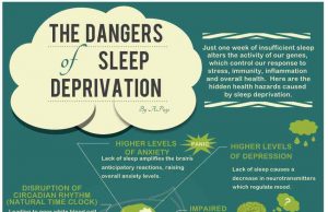 Sleep Deprivation And Academic Performance: How Lack Of Sleep Affects Your Studies