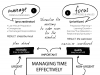 The Importance Of Time Management In Online Learning