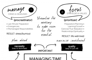 The Importance Of Time Management In Online Learning
