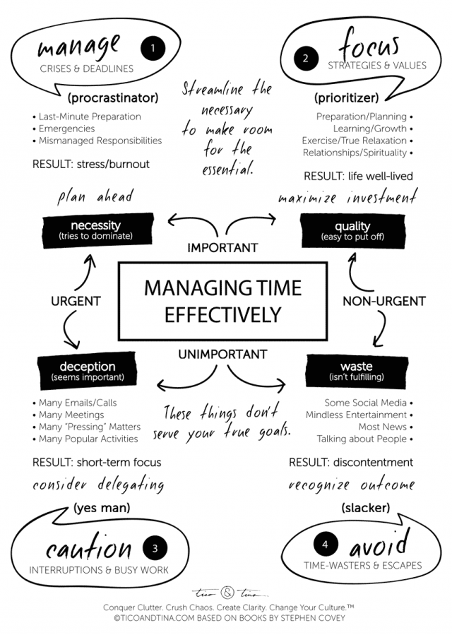 the-importance-of-time-management-in-online-learning
