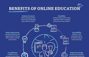 The Benefits Of Online Learning For Adult Learners