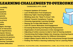How To Overcome Challenges In Online Learning