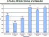 The Link Between Exercise And Academic Performance In College