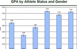 The Link Between Exercise And Academic Performance In College