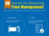 Mastering Time Management: Creating An Effective Study Schedule
