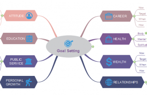 Visualization For Goal-setting And Achieving Success