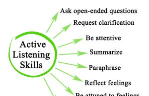 Active Listening: A Key To Effective Note-taking