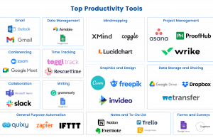 The Best Productivity Apps And Tools To Help You Stay On Task
