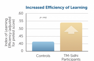 Maximizing Study Efficiency With Active Learning Techniques