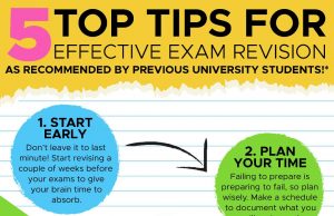 Preparing For Success: Active Learning Techniques For Exam Preparation