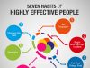 10 Habits Of Highly Focused Students