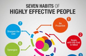10 Habits Of Highly Focused Students