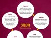 The Connection Between Self-assessment And Goal-setting For Exam Preparation