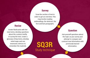 The Connection Between Self-assessment And Goal-setting For Exam Preparation