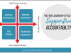 How To Be A Supportive And Effective Accountability Partner