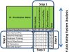 Project Management And Task Prioritization: A Winning Combination