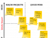 The Role Of Decision-making In Effective Task Prioritization