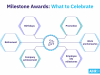 From Milestone To Milestone: Celebrating Progress On Your Long-term Path