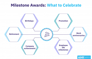 From Milestone To Milestone: Celebrating Progress On Your Long-term Path