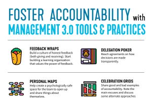 Building Accountability: How Others Can Help You Overcome Procrastination