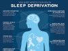 Sleep Deprivation And Its Impact On Effective Time Management