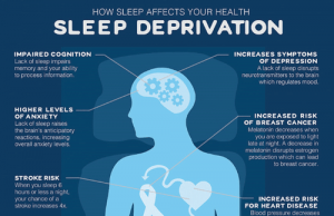 Sleep Deprivation And Its Impact On Effective Time Management
